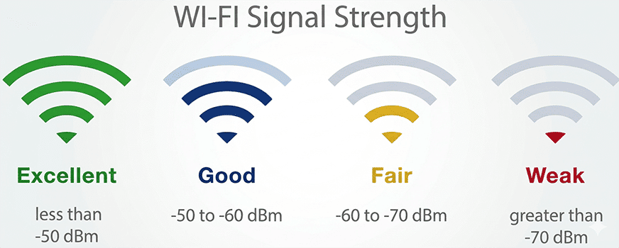 Wi-Fi Signal Bars